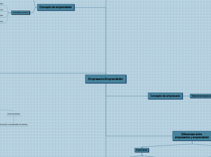 Empresario-Emprendedor