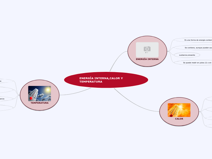 ENERGÍA INTERNA,CALOR Y TEMPERATURA