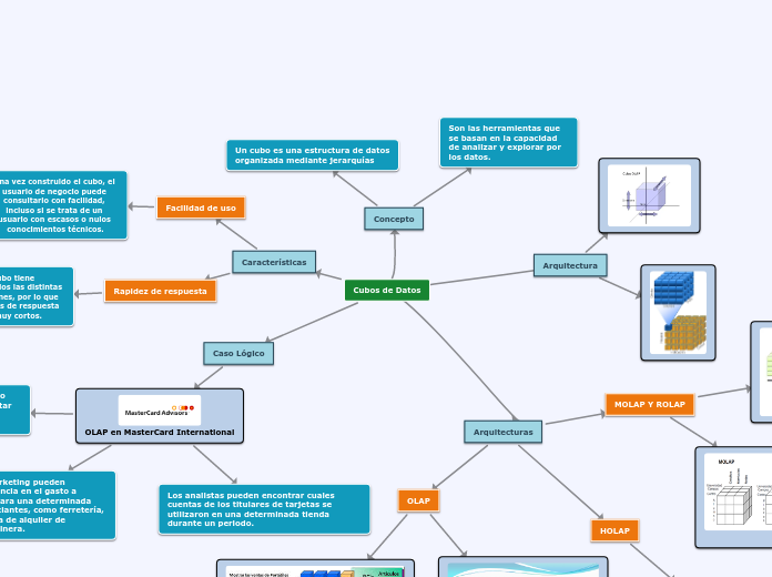 Cubos de Datos
