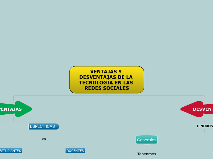 VENTAJAS Y DESVENTAJAS DE LA TECNOLOGÍA EN LAS REDES SOCIALES