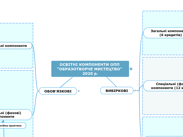 ОСВІТНІ КОМПОНЕНТИ ОПП 