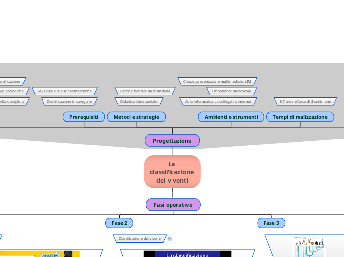 Unità di apprendimento