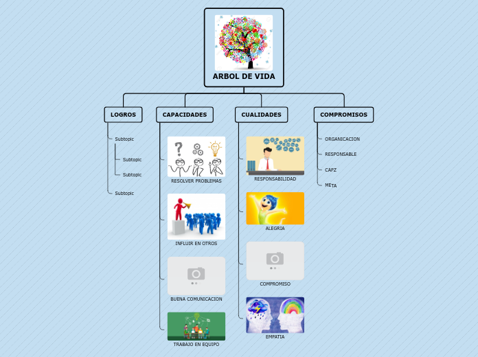 Organigrama arbol