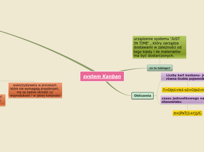 system Kanban