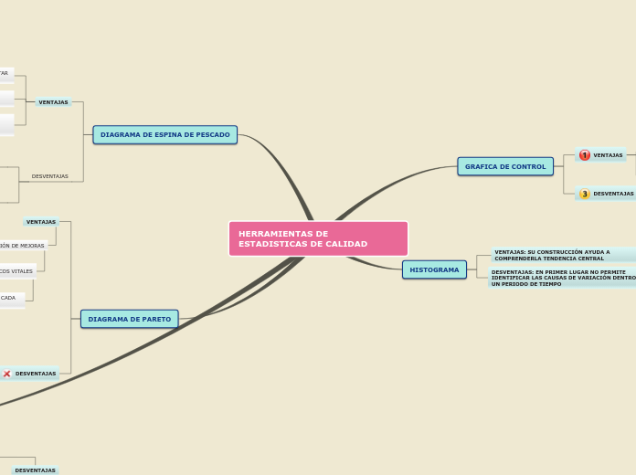 Sample Mind Map