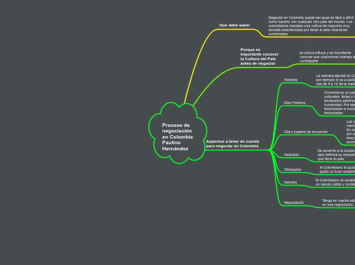 Proceso de negociación en Colombia Paulino Hernández