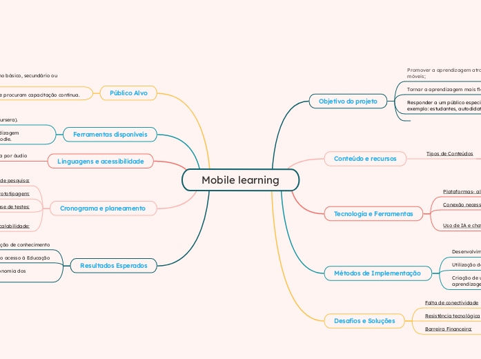 Mobile learning