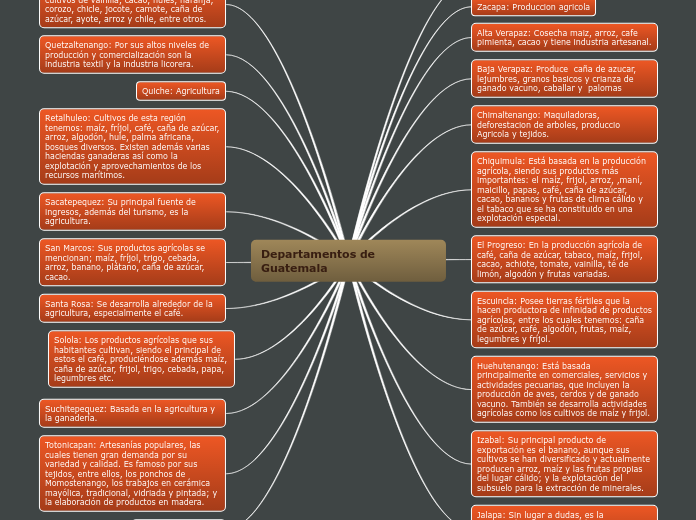 Departamentos de                                 Guatemala