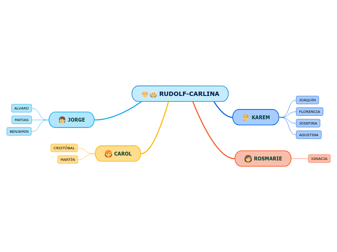 RUDOLF-CARLINA