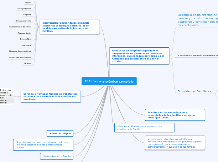 El Enfoque Sistemico Complejo