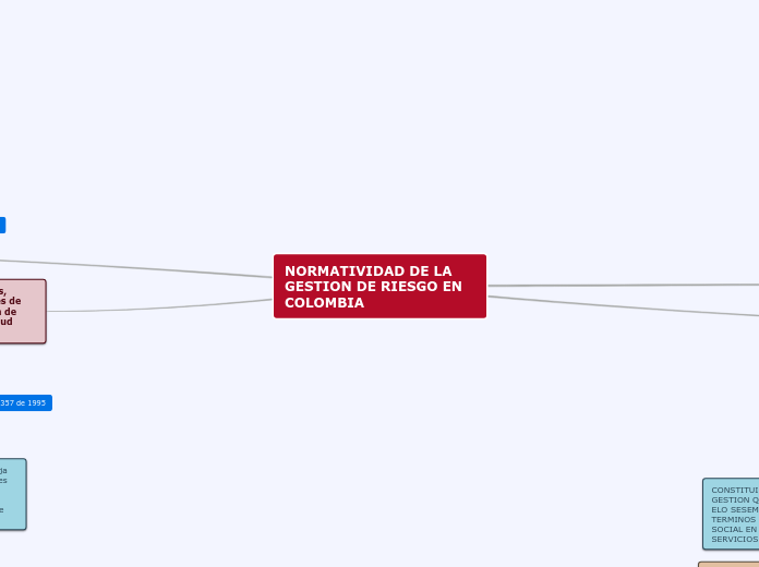 NORMATIVIDAD DE LA GESTION DE RIESGO EN COLOMBIA