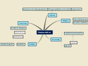 Sample Mind Map