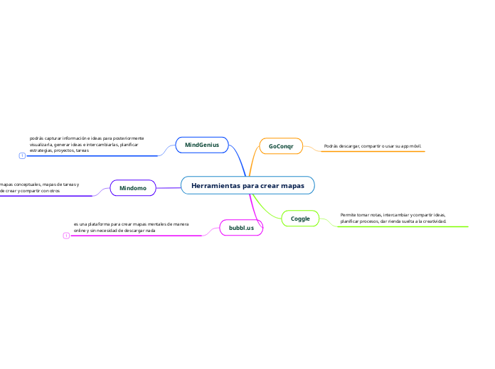 Herramientas para crear mapas