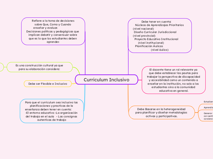 Curriculum Inclusivo