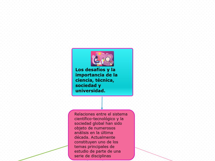 Los desafíos y la importancia de la ciencia, técnica, sociedad y universidad.