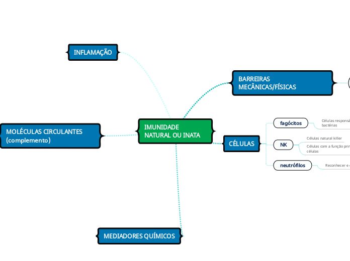 IMUNIDADE NATURAL OU INATA