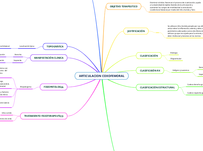 ARTICULACION COXOFEMORAL