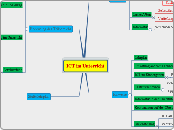 ICT im Unterricht