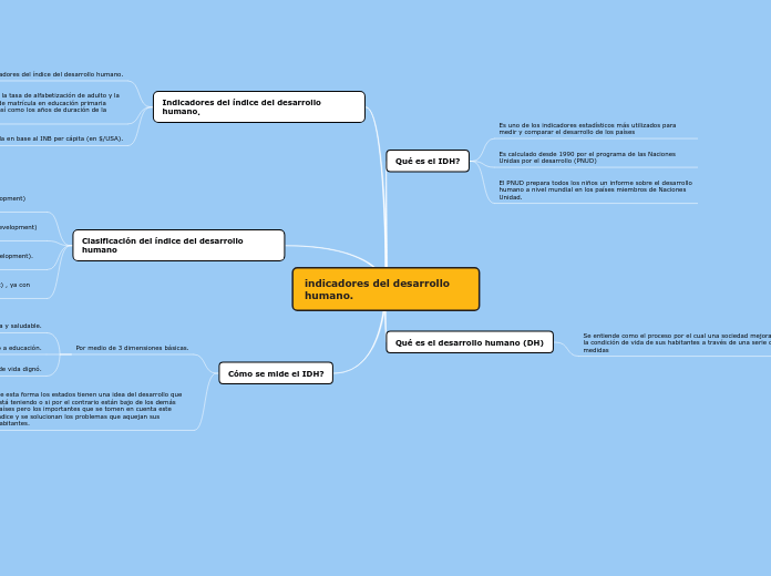 indicadores del desarrollo humano.