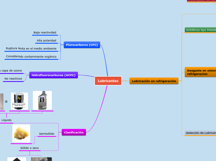 Lubricantes