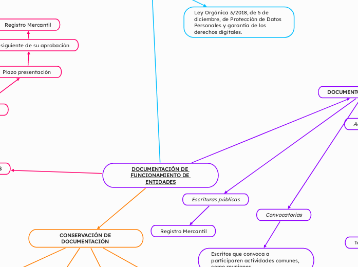 DOCUMENTACIÓN DE FUNCIONAMIENTO DE ENTIDADES