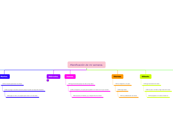 Organigrama arbol