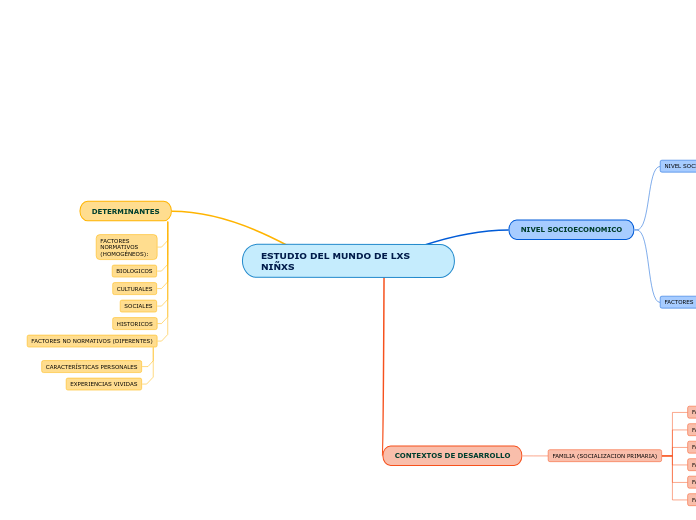 ESTUDIO DEL MUNDO DE LXS NIÑXS
