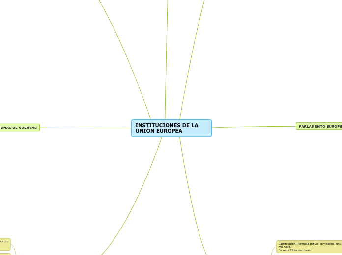 INSTITUCIONES DE LA UNIÓN EUROPEA