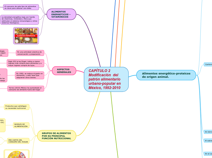 CAPÍTULO 2 Modificación  del patrón alimentario   urbano-popular en México, 1992-2010