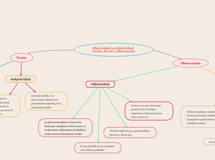 Objetividad y subjetividad: Teoría  frente a observación