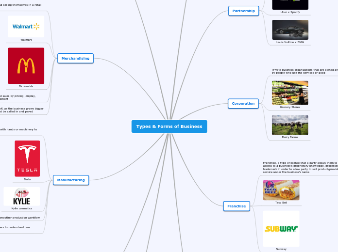 Types & Forms of Business