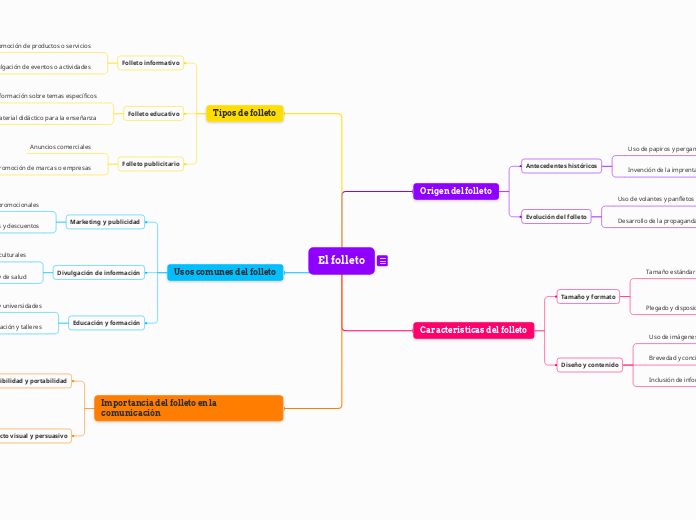 el folleto, historia del folleto, caracteristicas, tipos de folleto