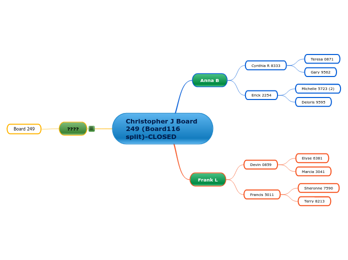 Christopher J Board 249 (Board116 split)-CLOSED