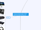 Componentes del equipo de cómputo