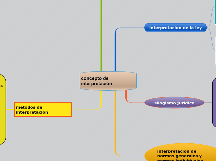 concepto de interpretación