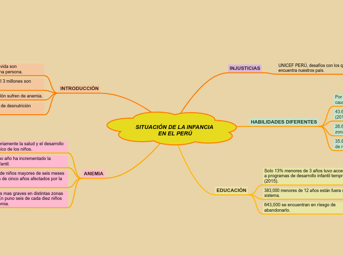 SITUACIÓN DE LA INFANCIA EN EL PERÚ