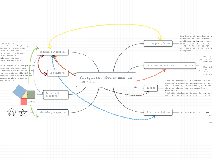 Pitagoras: Mucho mas un teorema