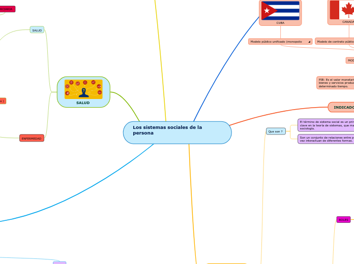Los sistemas sociales de la persona 

