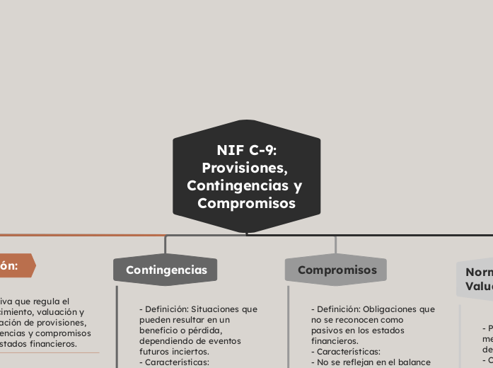  NIF C-9: Provisiones, Contingencias y Compromisos