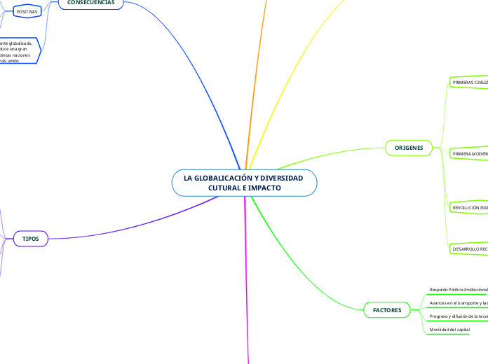 LA GLOBALICACIÓN Y DIVERSIDAD CUTURAL E IMPACTO