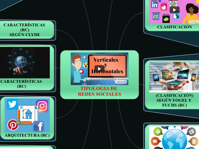 TIPOLOGIA DE REDES SOCIALES