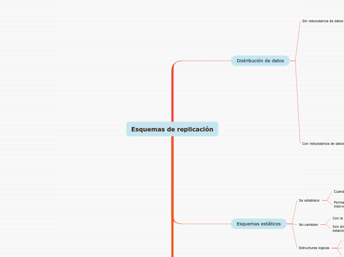 Esquemas de replicación