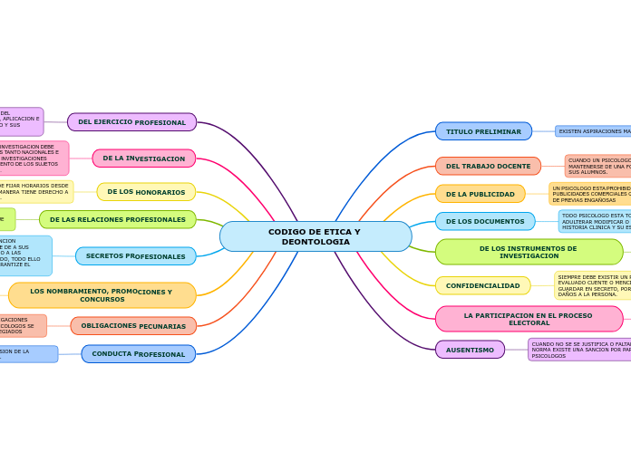 CODIGO DE ETICA Y DEONTOLOGIA