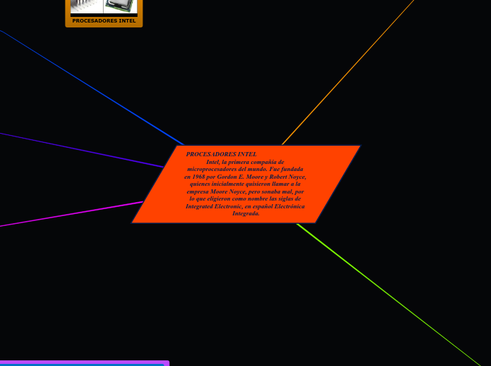 PROCESADORES INTEL                               Intel, la primera compañía de microprocesadores del mundo. Fue fundada en 1968 por Gordon E. Moore y Robert Noyce, quienes inicialmente quisieron llamar a la empresa Moore Noyce, pero sonaba mal, por lo q