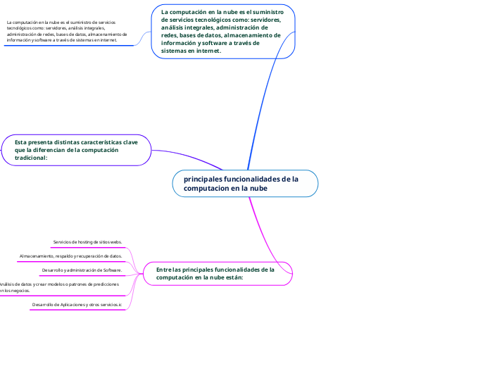 principales funcionalidades de la computacion en la nube