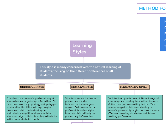 Learning Styles