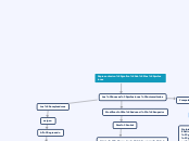 Representacion grafica de las profesiones