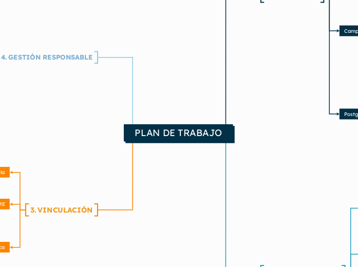 PLAN DE TRABAJO