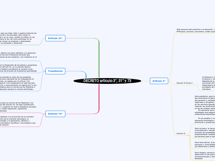 DECRETO articulo 3°, 31° y 73