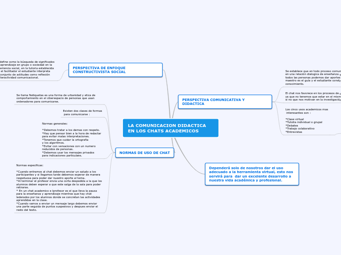 LA COMUNICACION DIDACTICA EN LOS CHATS ACADEMICOS
